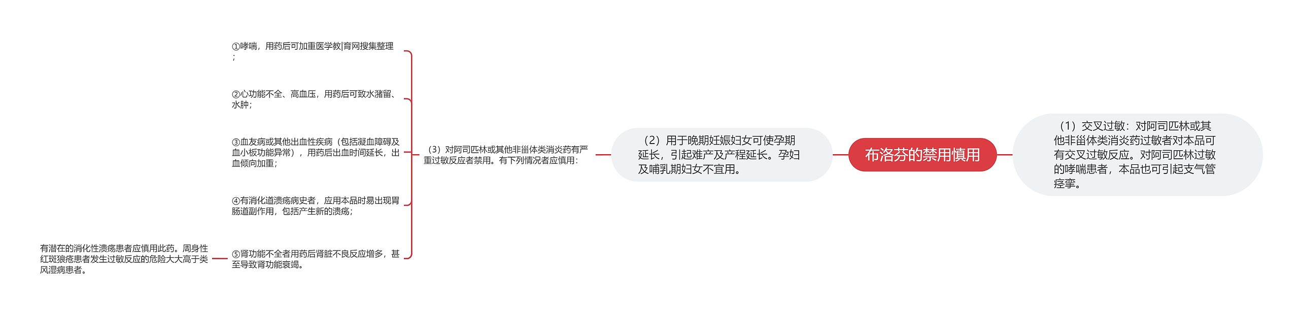 布洛芬的禁用慎用 布洛芬的禁用慎用