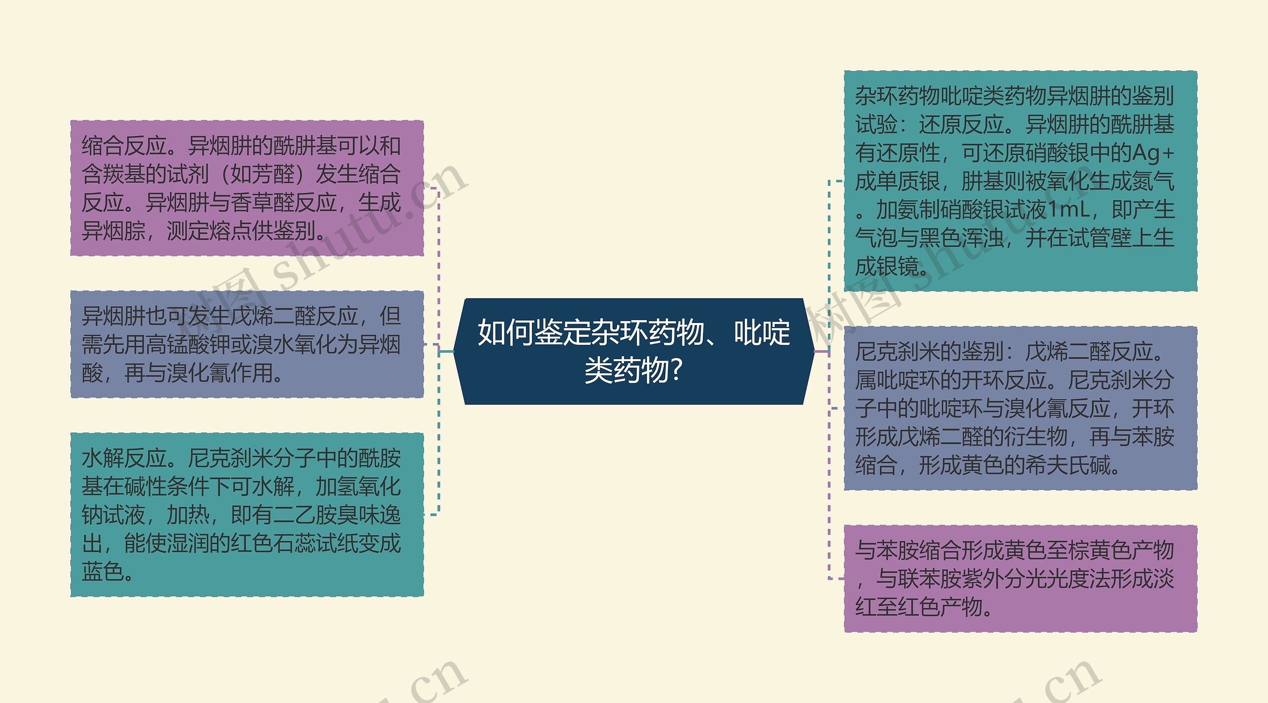 如何鉴定杂环药物、吡啶类药物? 如何鉴定杂环药物、吡啶类药物?