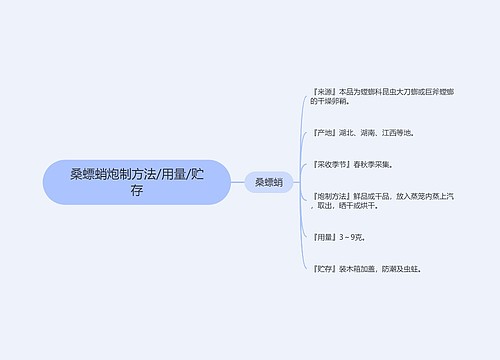 桑螵蛸炮制方法/用量/贮存