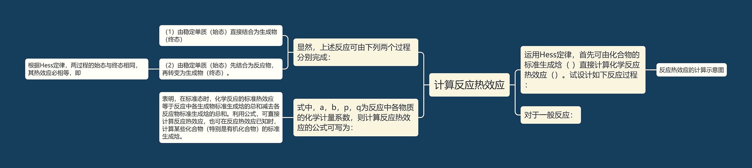 计算反应热效应