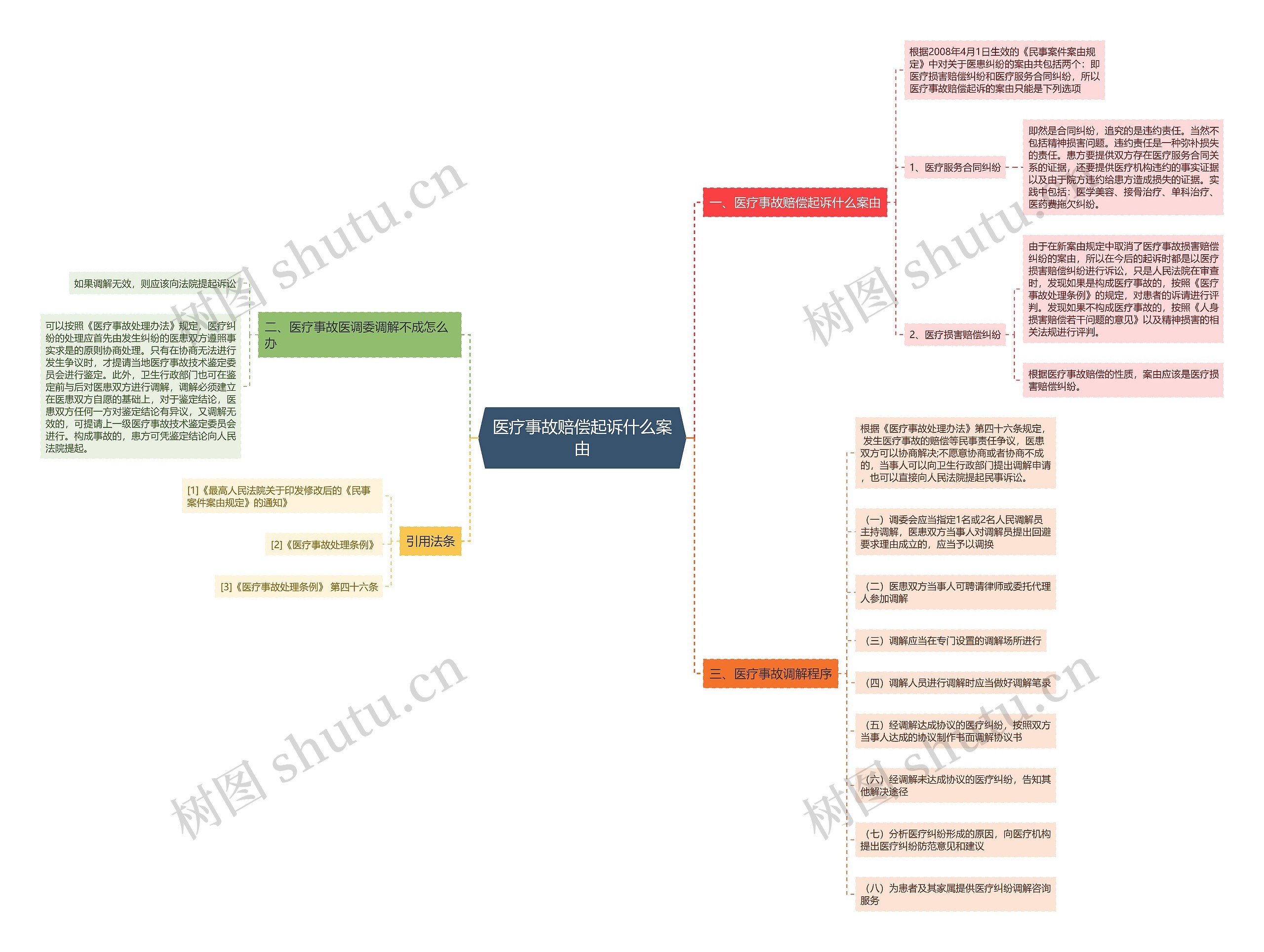 医疗事故赔偿起诉什么案由 医疗事故赔偿起诉什么案由