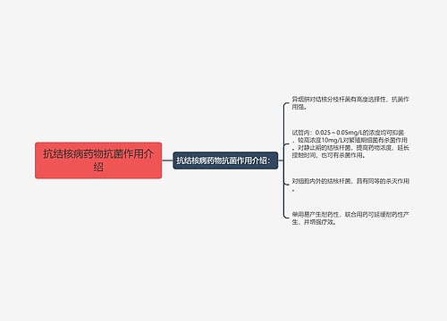 抗结核病药物抗菌作用介绍