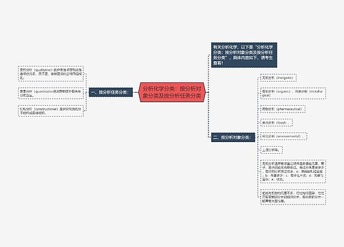 分析化学分类：按分析对象分类及按分析任务分类