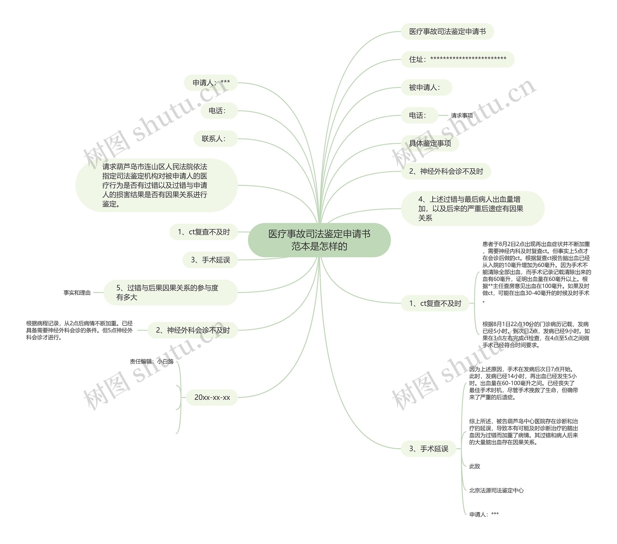 医疗事故司法鉴定申请书范本是怎样的 医疗事故司法鉴定申请书范本是怎样的