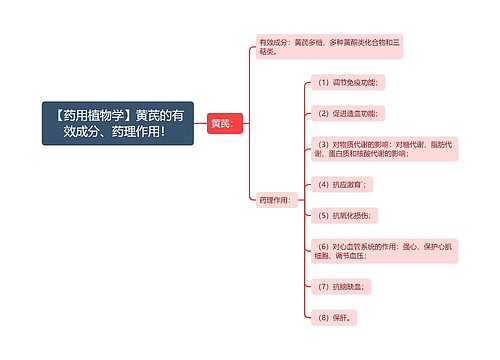 【药用植物学】黄芪的有效成分、药理作用！