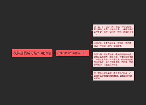 茯神药物成分与作用介绍