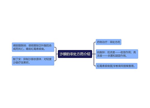 沙眼的非处方药介绍