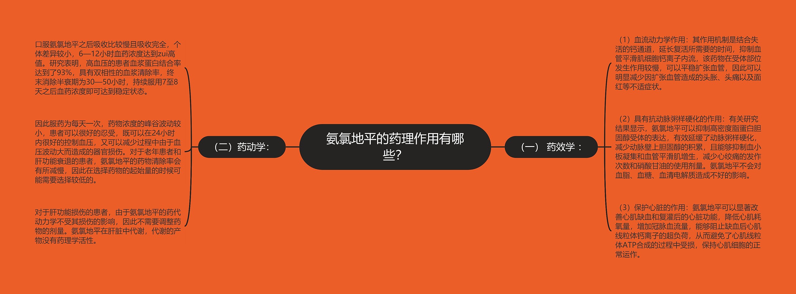氨氯地平的药理作用有哪些? 氨氯地平的药理作用有哪些?