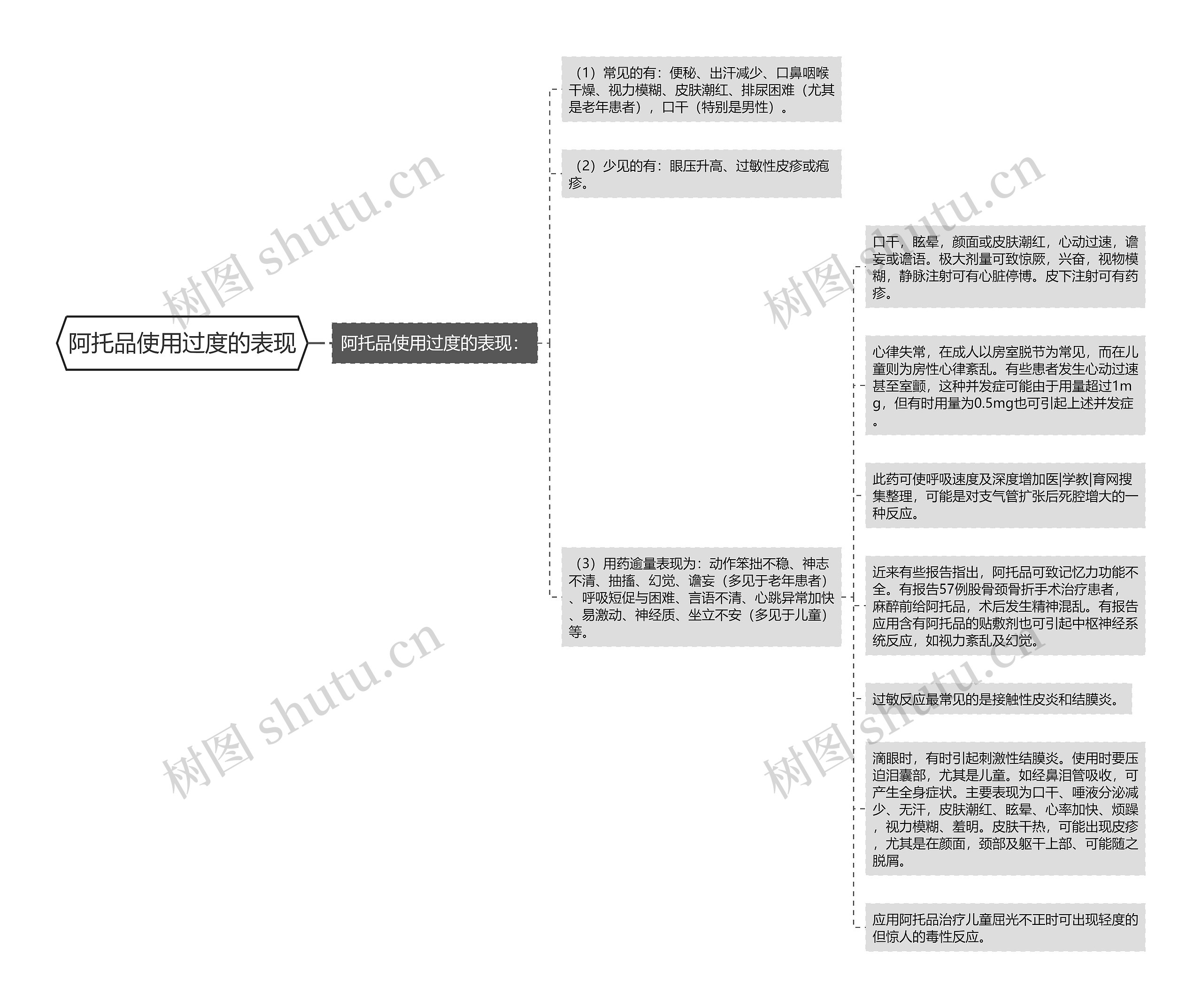 阿托品使用过度的表现