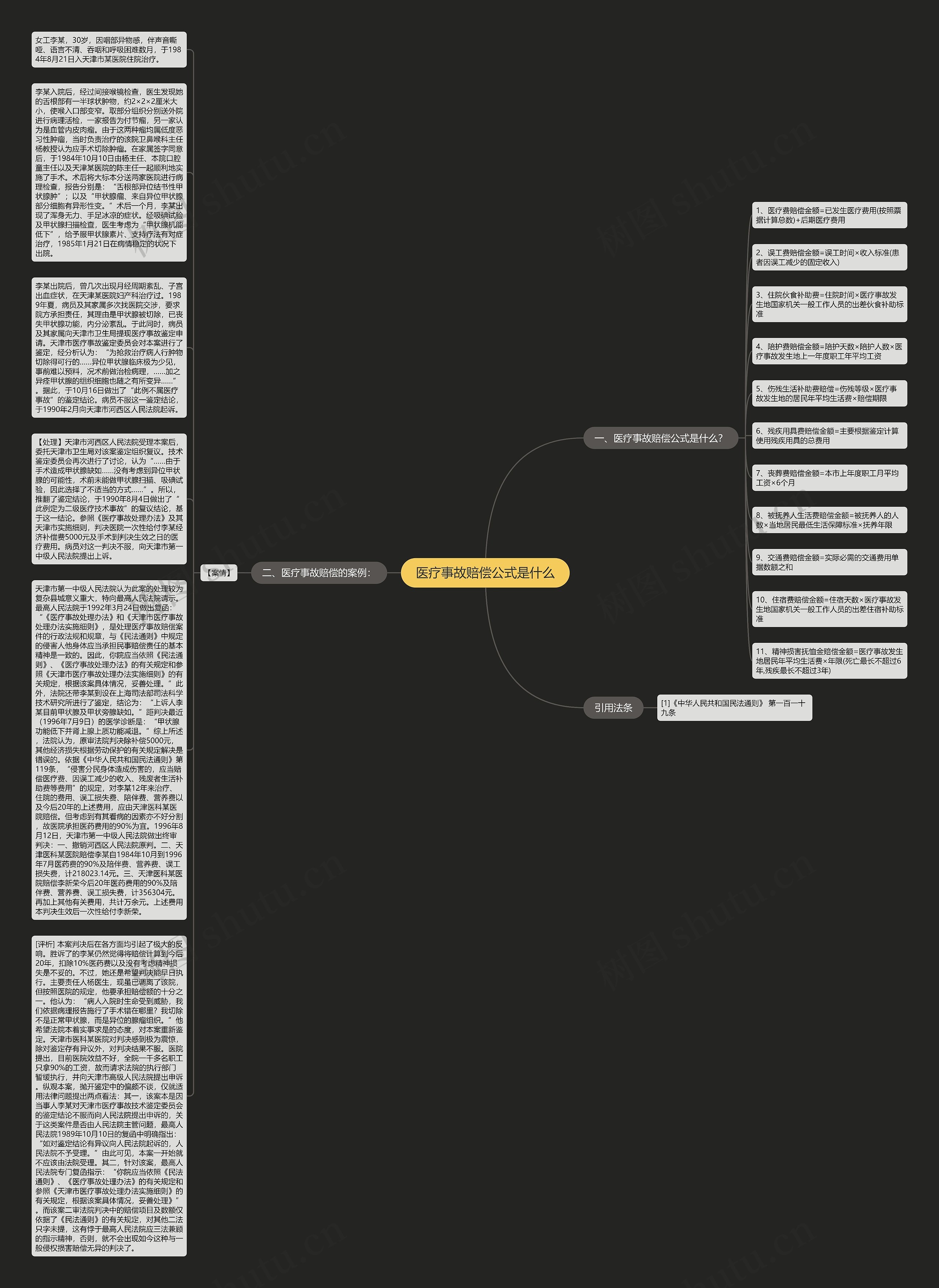 医疗事故赔偿公式是什么 医疗事故赔偿公式是什么