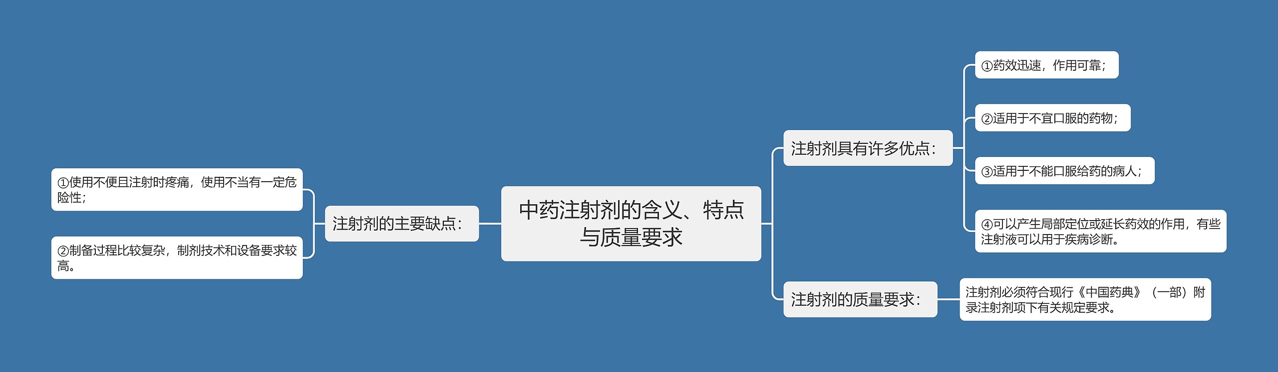 中药注射剂的含义、特点与质量要求