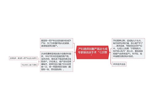  产妇选择剖腹产高达七成专家细说该手术“七宗罪” 