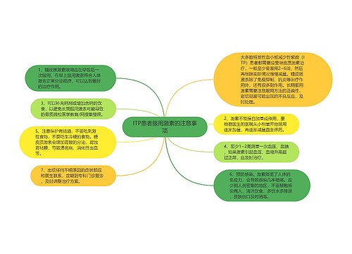 ITP患者服用激素的注意事项