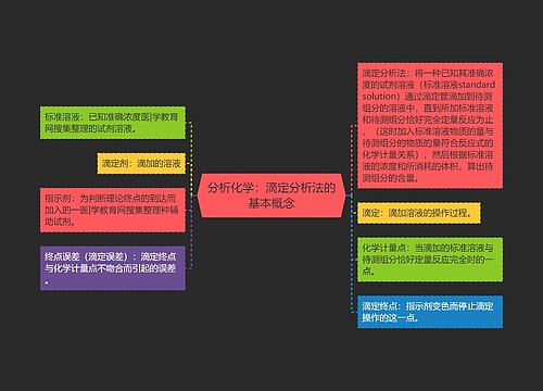 分析化学：滴定分析法的基本概念