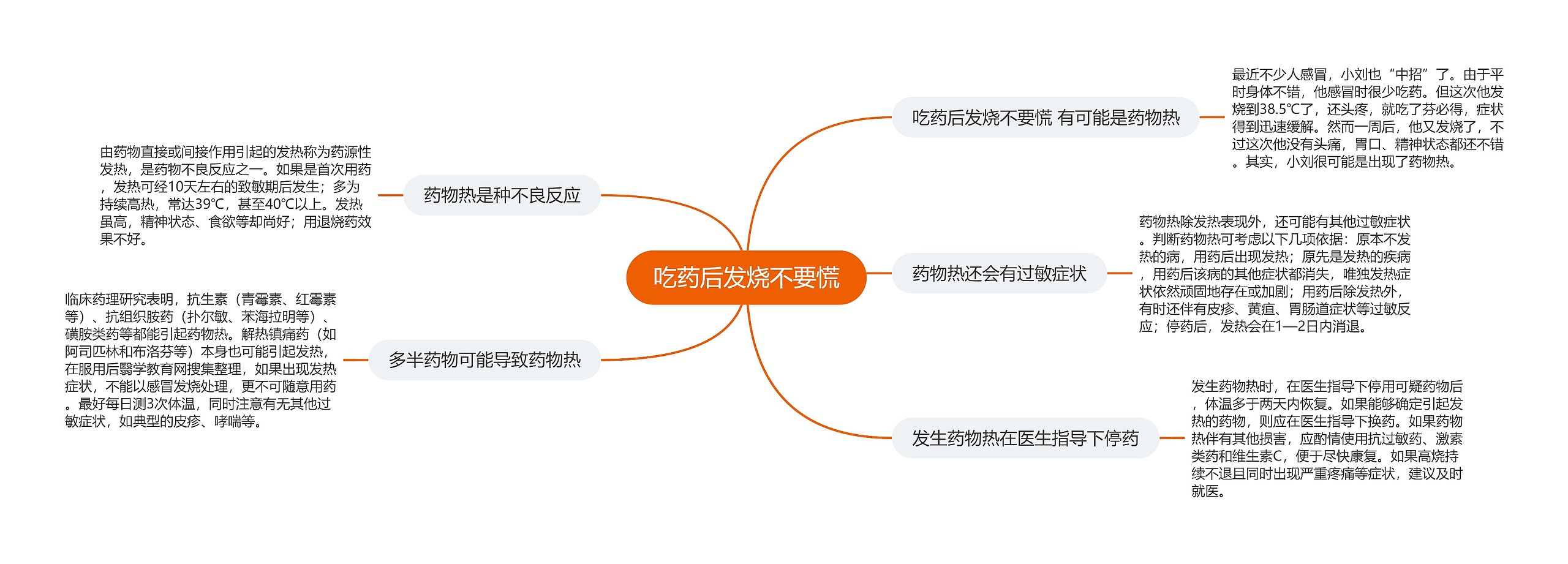 吃药后发烧不要慌 吃药后发烧不要慌