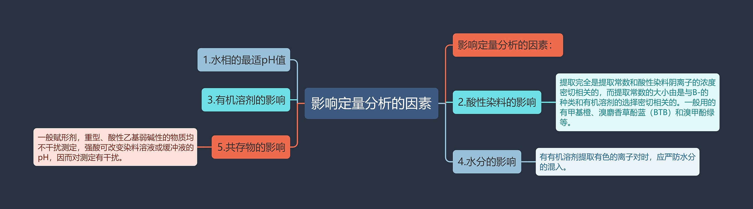 影响定量分析的因素