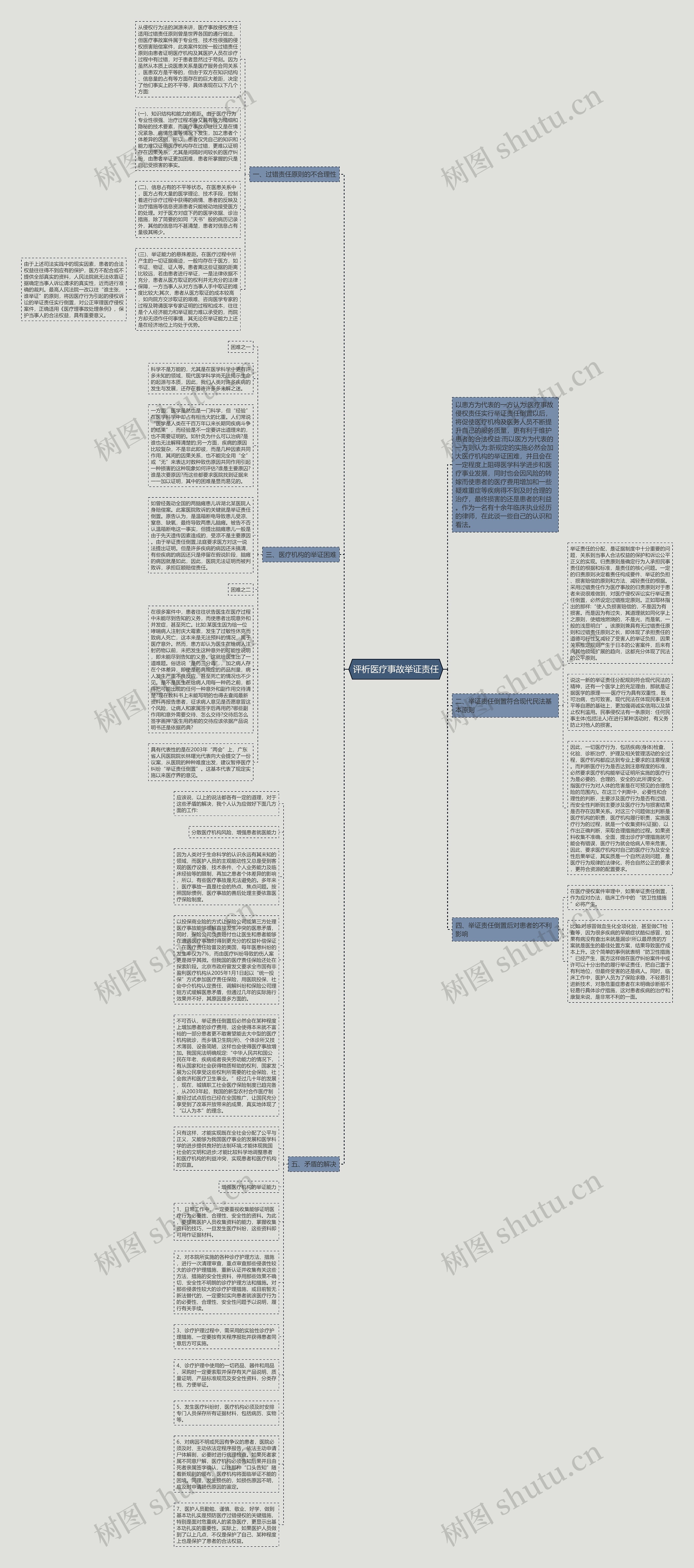 评析医疗事故举证责任思维导图
