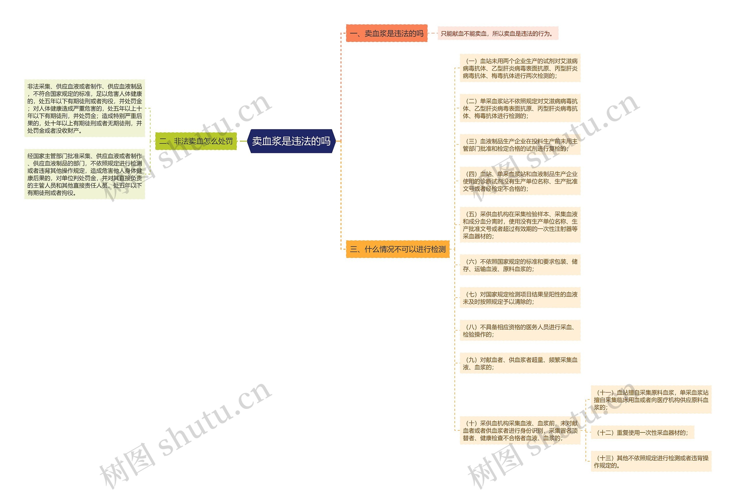 卖血浆是违法的吗 卖血浆是违法的吗