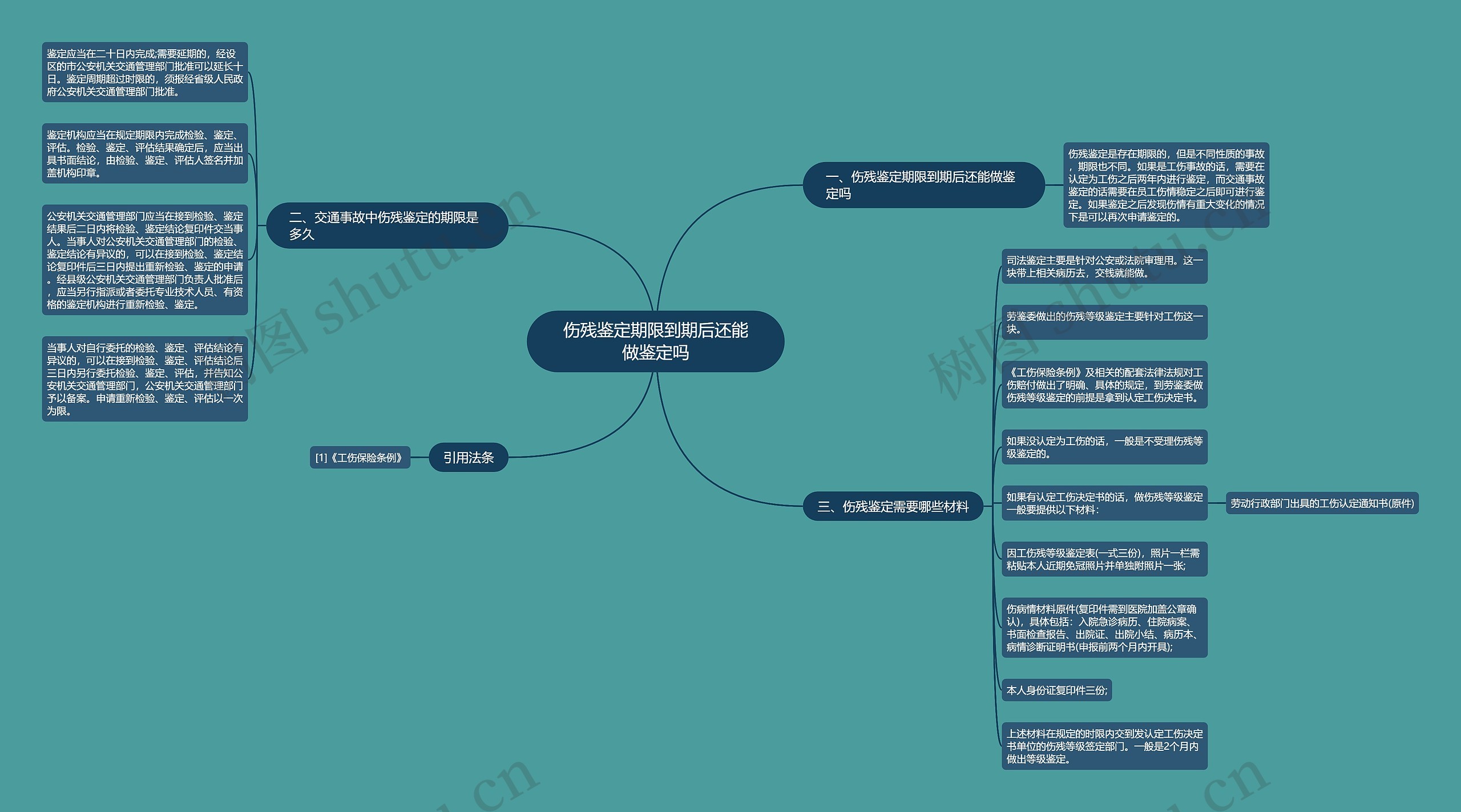 伤残鉴定期限到期后还能做鉴定吗 伤残鉴定期限到期后还能做鉴定吗