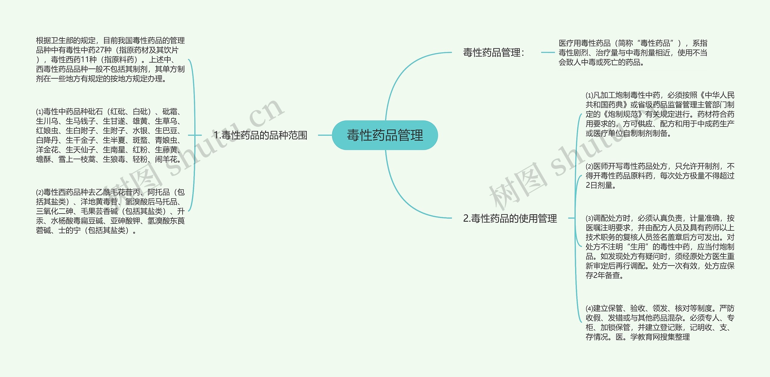 毒性药品管理思维导图