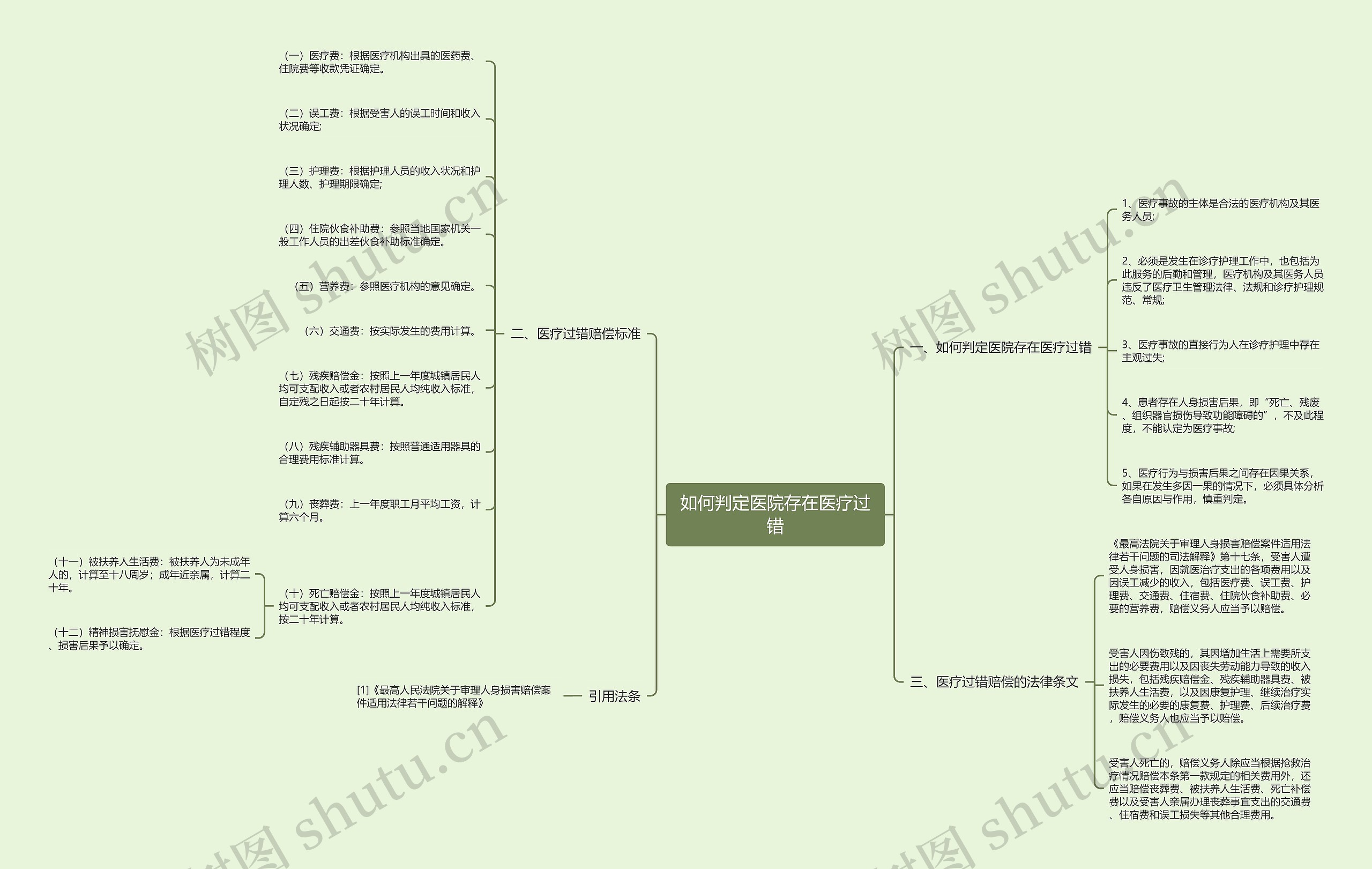 如何判定医院存在医疗过错思维导图