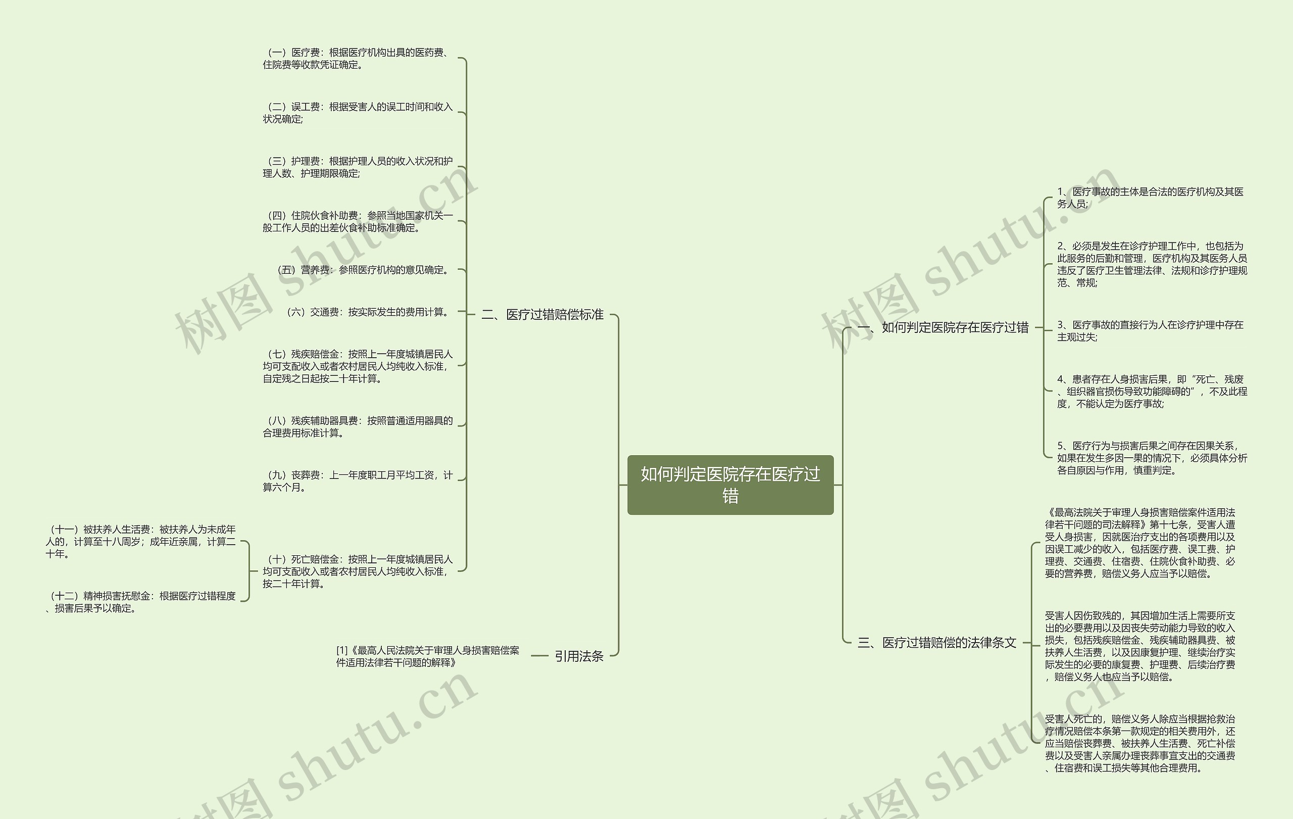 如何判定医院存在医疗过错 如何判定医院存在医疗过错