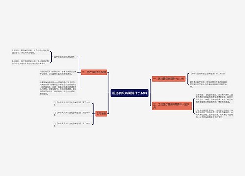 医药费报销需要什么材料