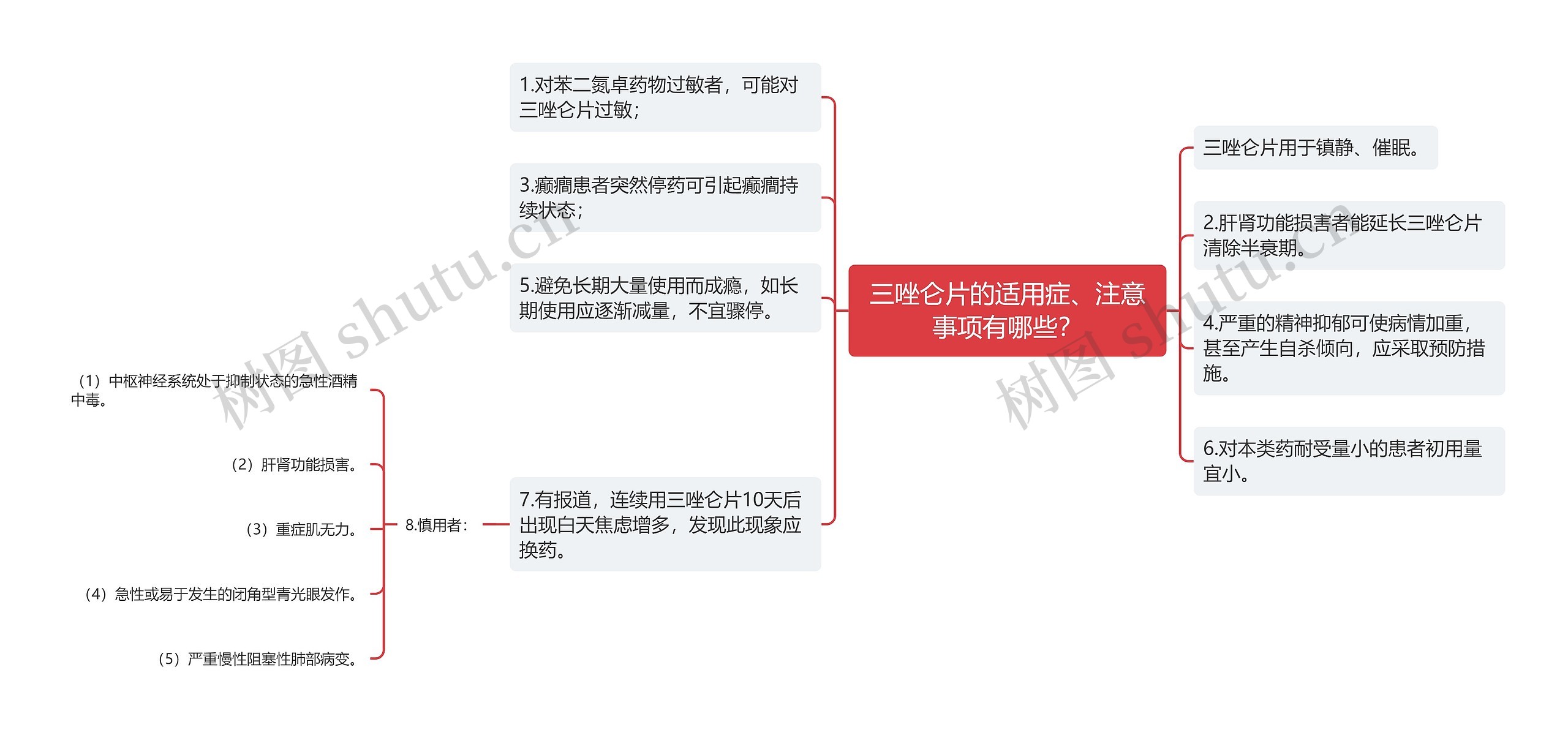 三唑仑片的适用症、注意事项有哪些？思维导图