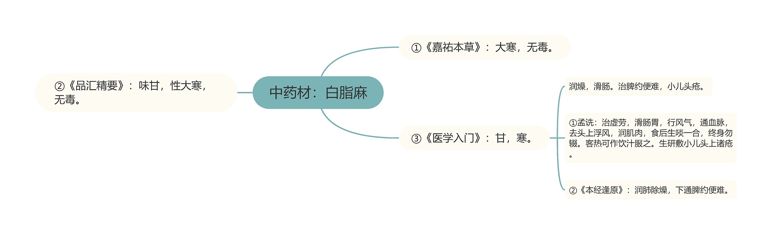 中药材:白脂麻 中药材:白脂麻