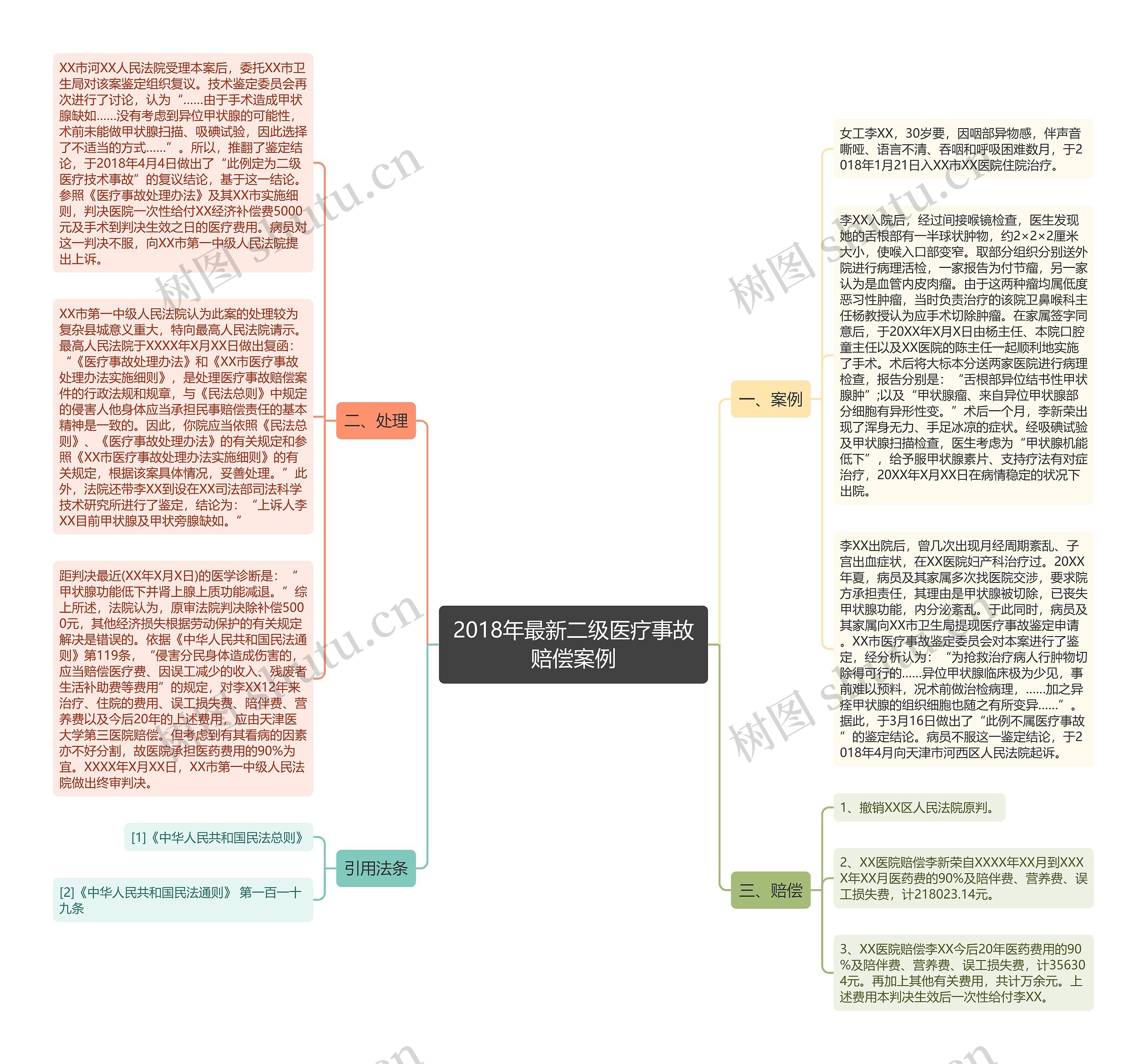 2018年最新二级医疗事故赔偿案例