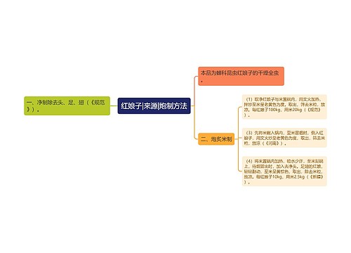 红娘子|来源|炮制方法