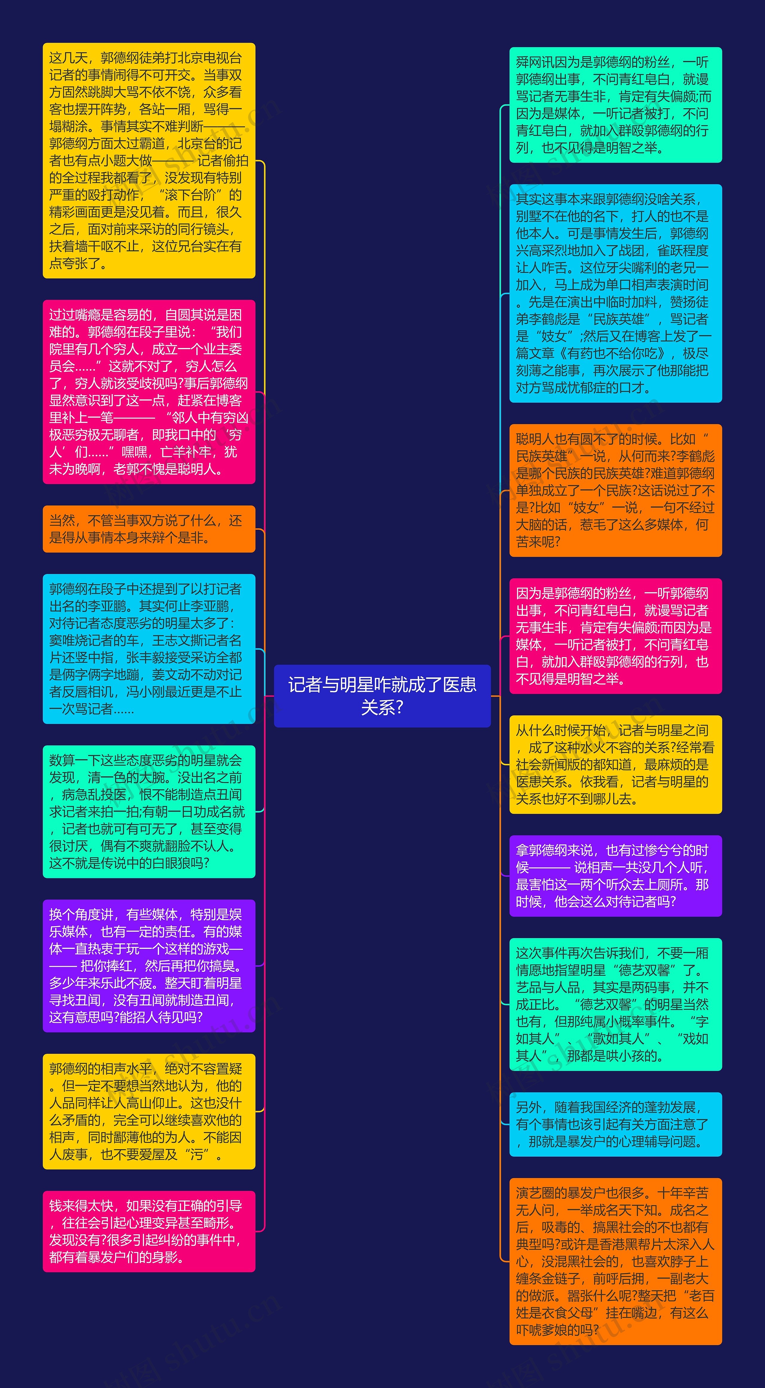 记者与明星咋就成了医患关系?思维导图