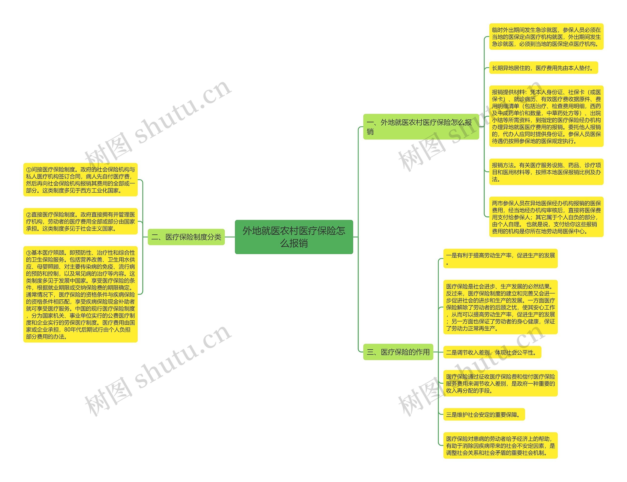 外地就医农村医疗保险怎么报销 外地就医农村医疗保险怎么报销
