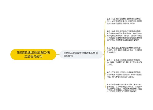 生物制品批签发管理办法之监督与处罚