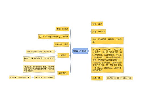 解表药-癿粕