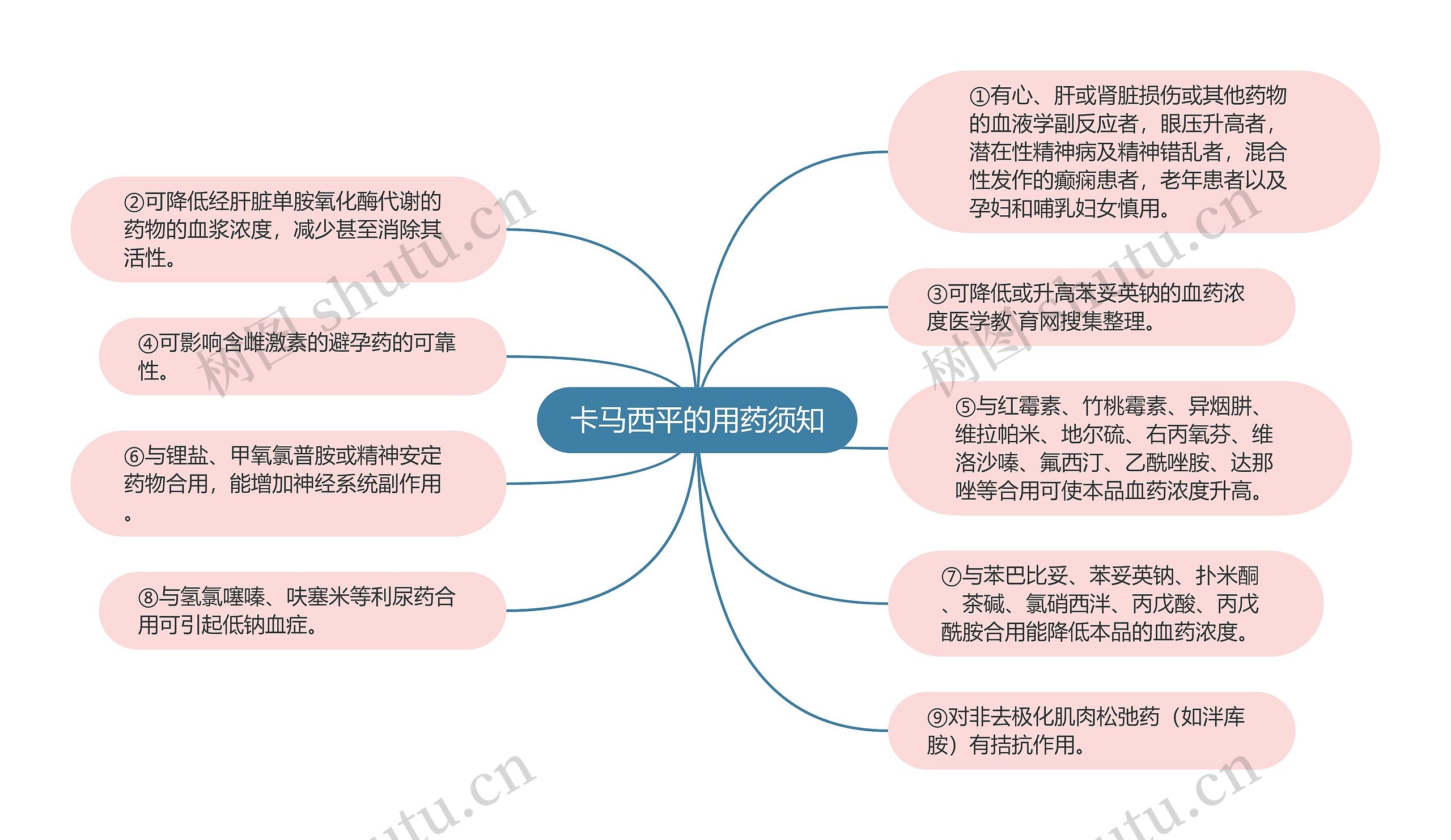 卡马西平的用药须知