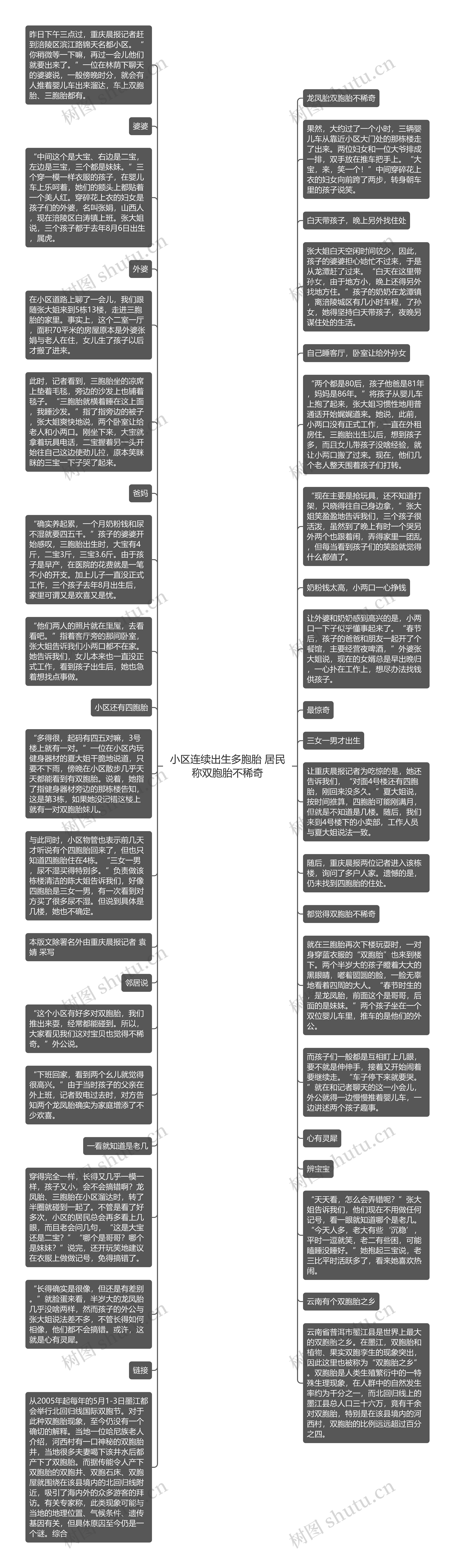 小区连续出生多胞胎 居民称双胞胎不稀奇