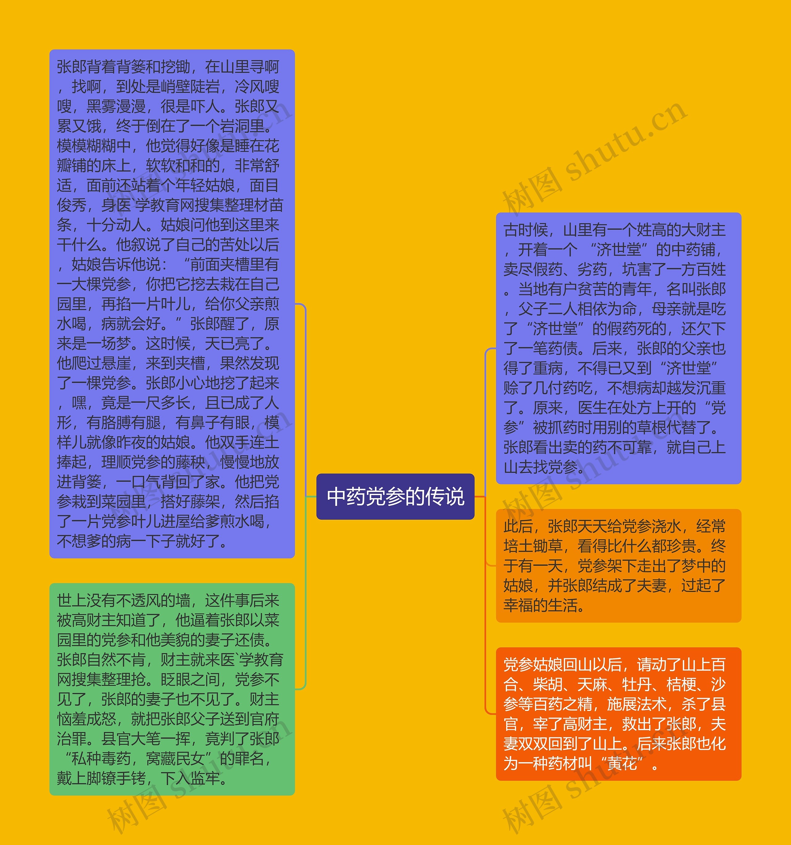 中药党参的传说