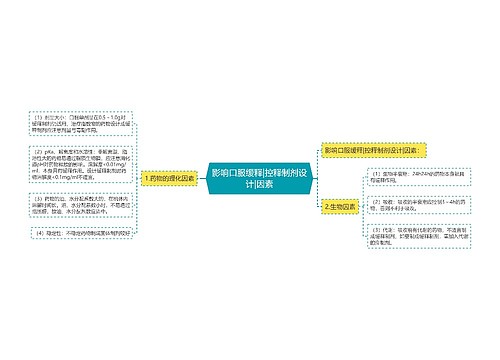 影响口服缓释|控释制剂设计|因素