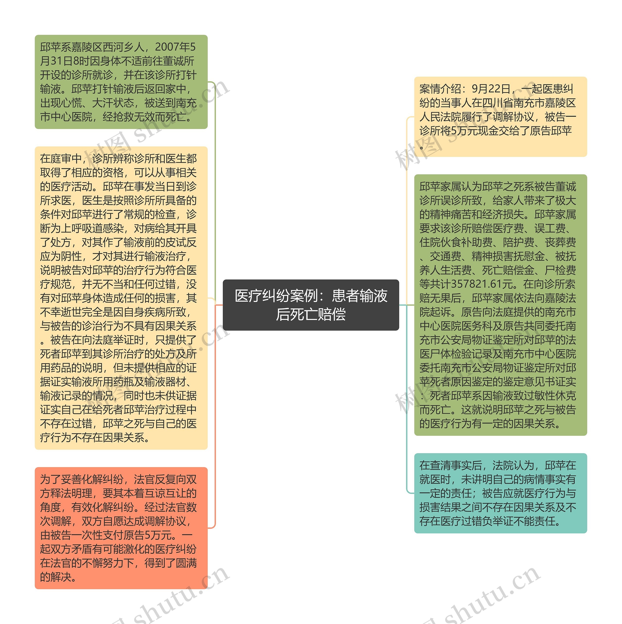 医疗纠纷案例：患者输液后死亡赔偿