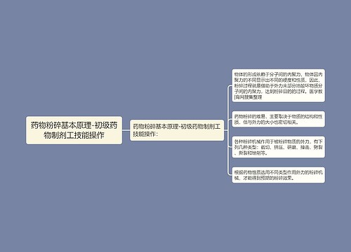 药物粉碎基本原理-初级药物制剂工技能操作