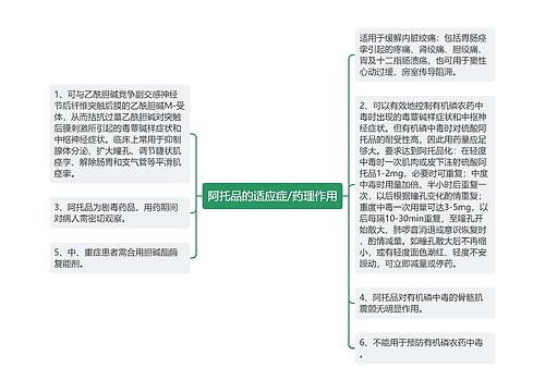 阿托品的适应症/药理作用