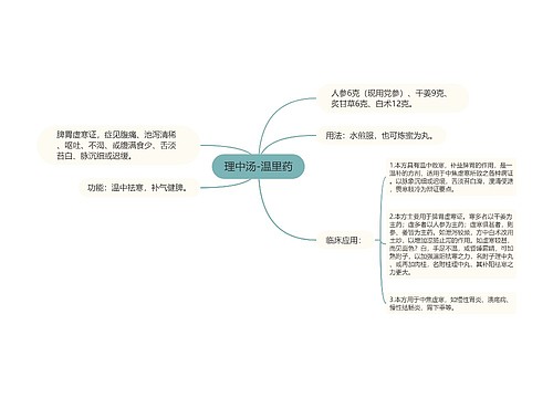 理中汤-温里药