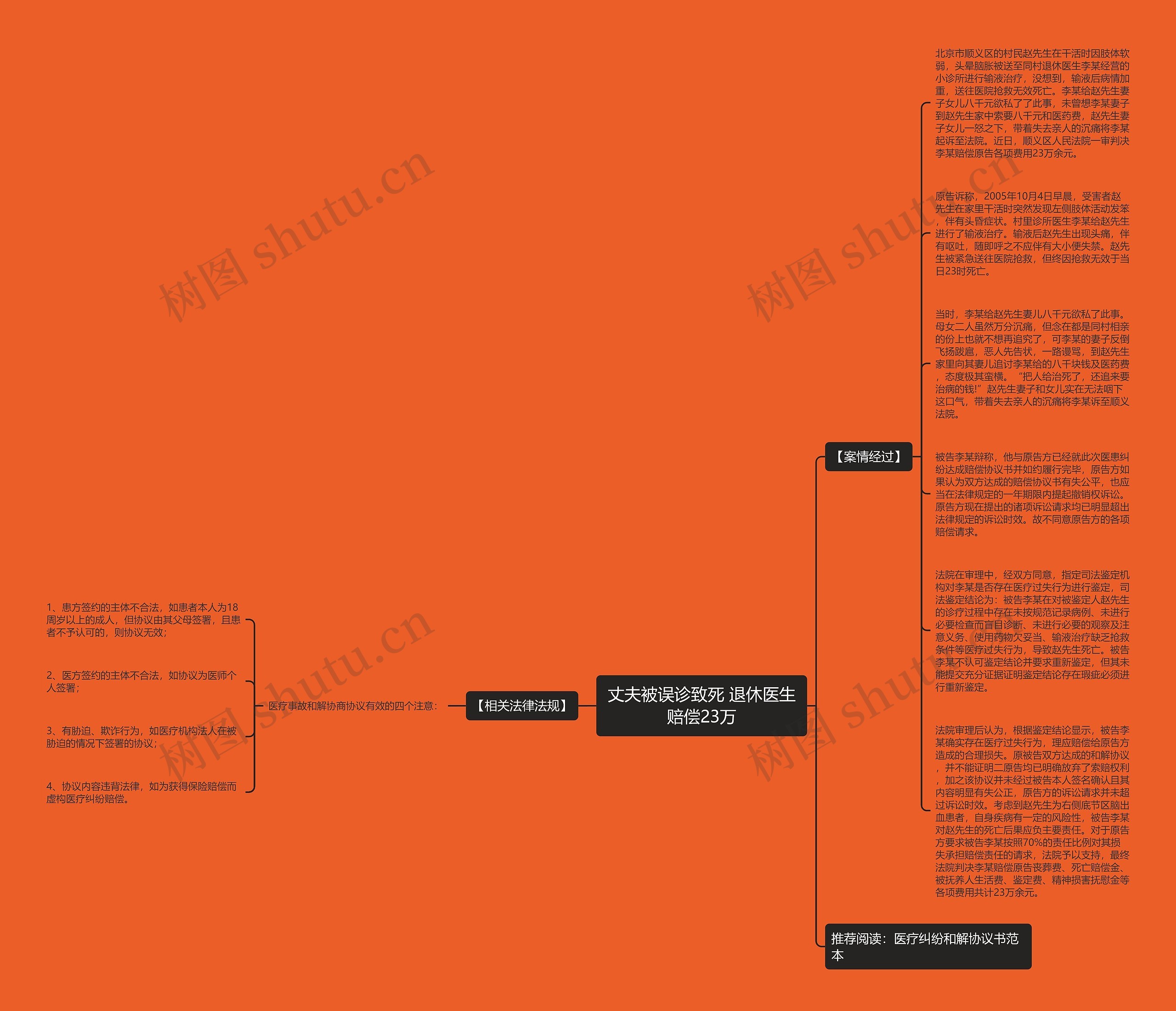 丈夫被误诊致死 退休医生赔偿23万思维导图