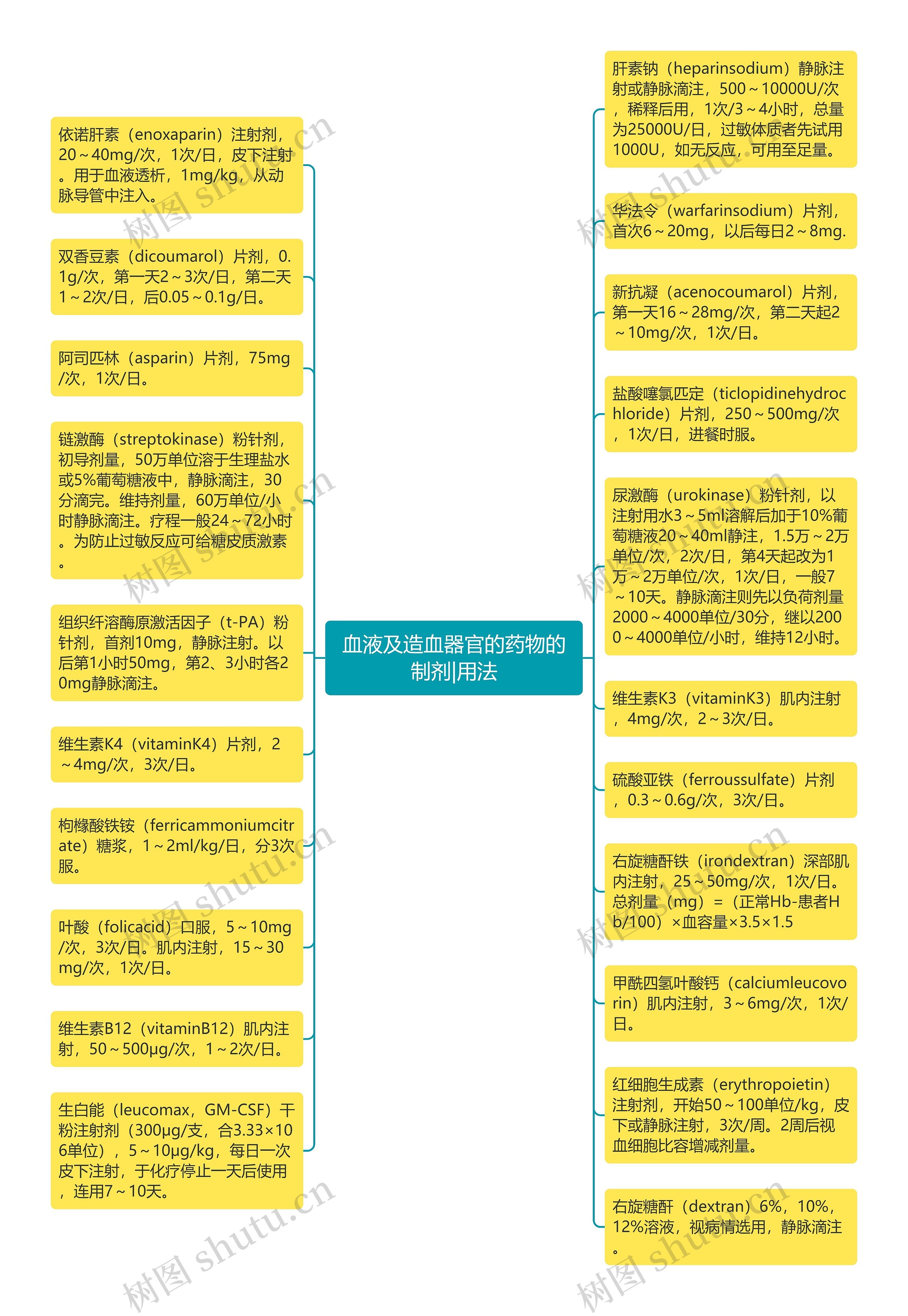 血液及造血器官的药物的制剂|用法