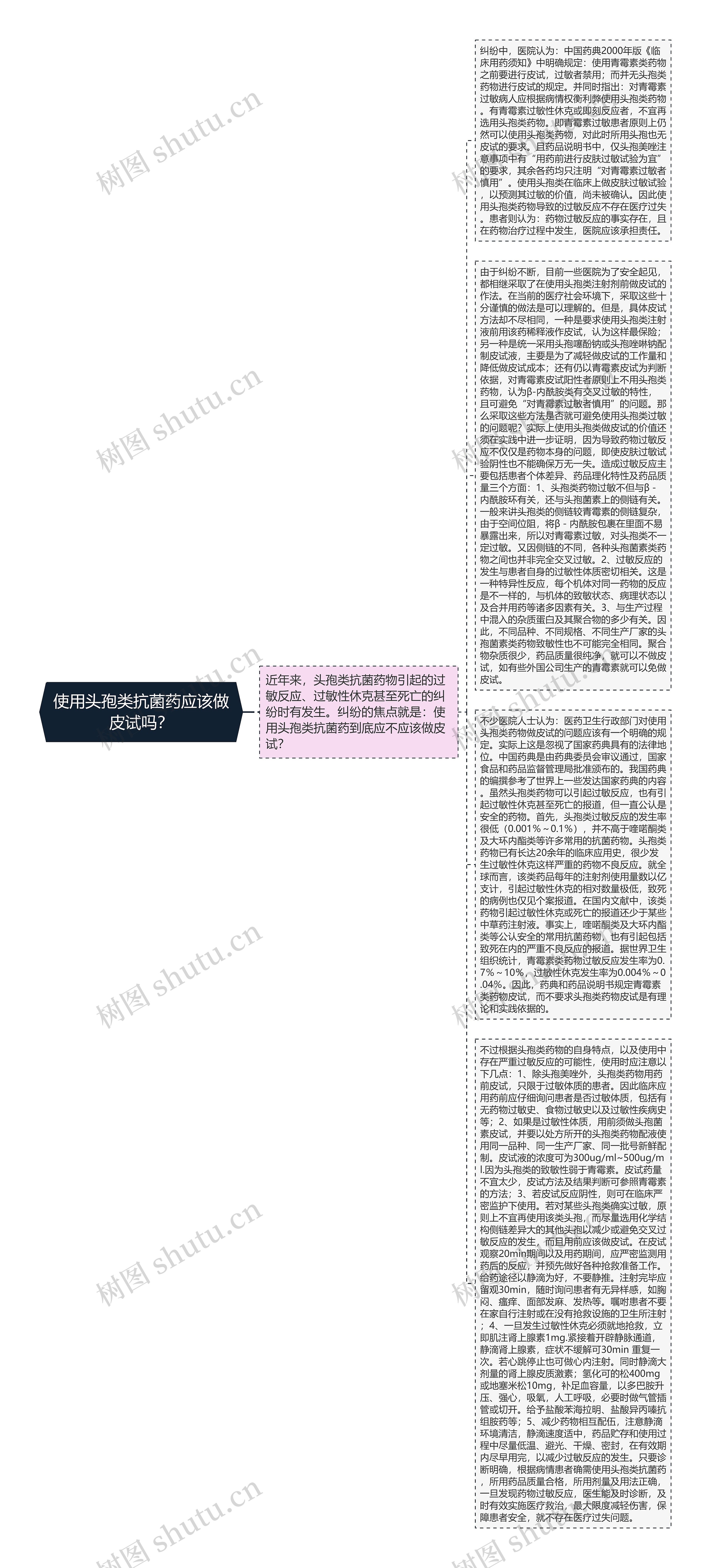 使用头孢类抗菌药应该做皮试吗？