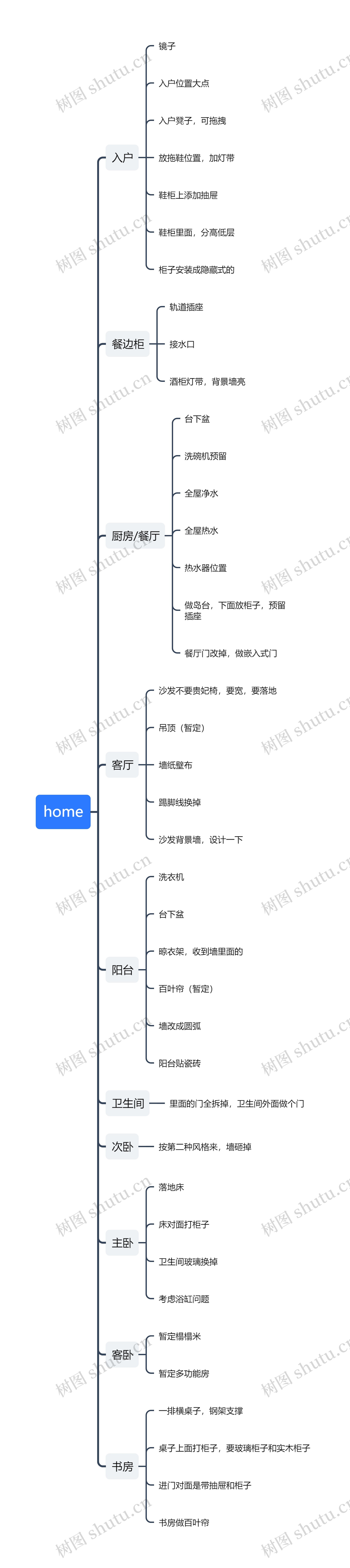 home思维导图