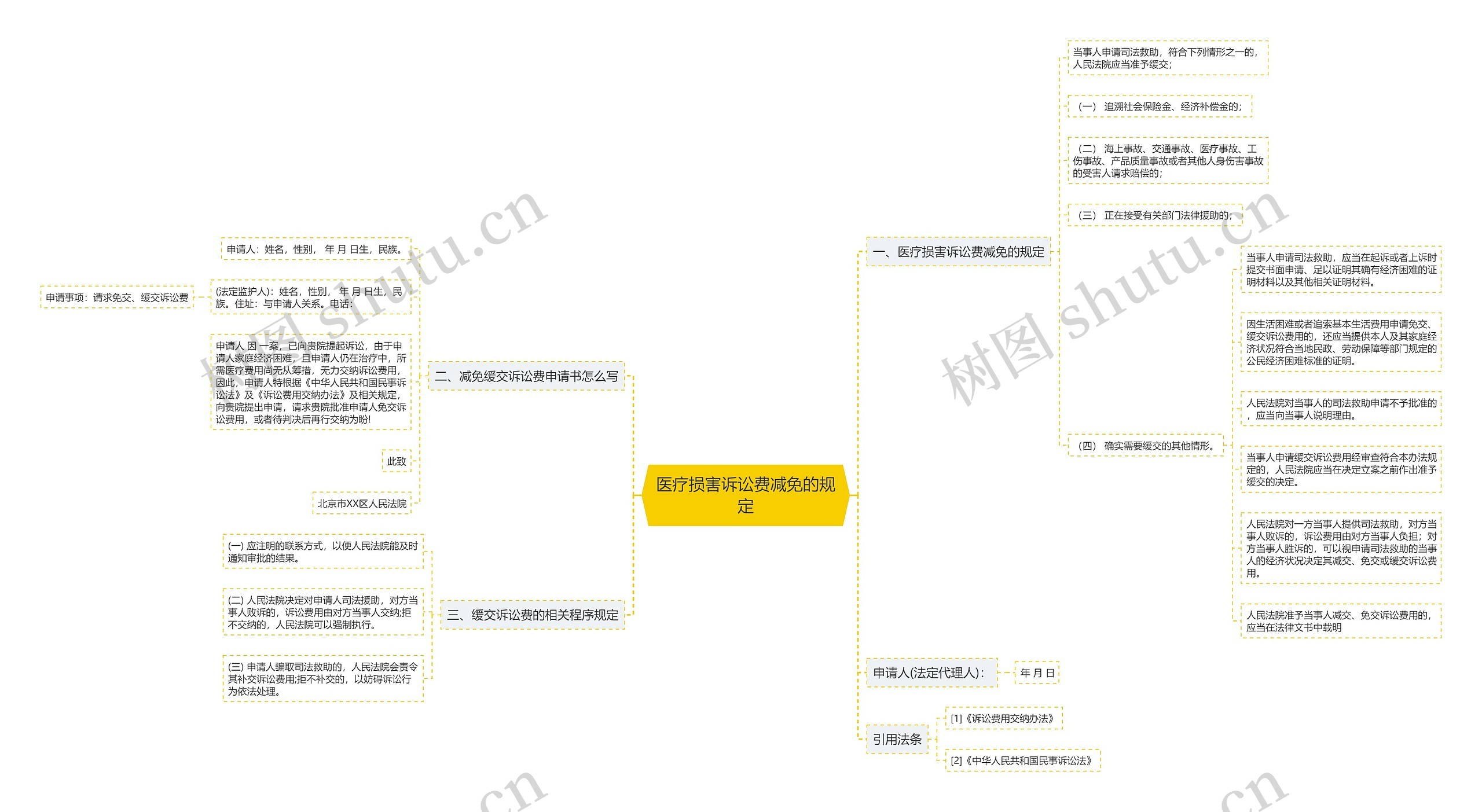 医疗损害诉讼费减免的规定 医疗损害诉讼费减免的规定