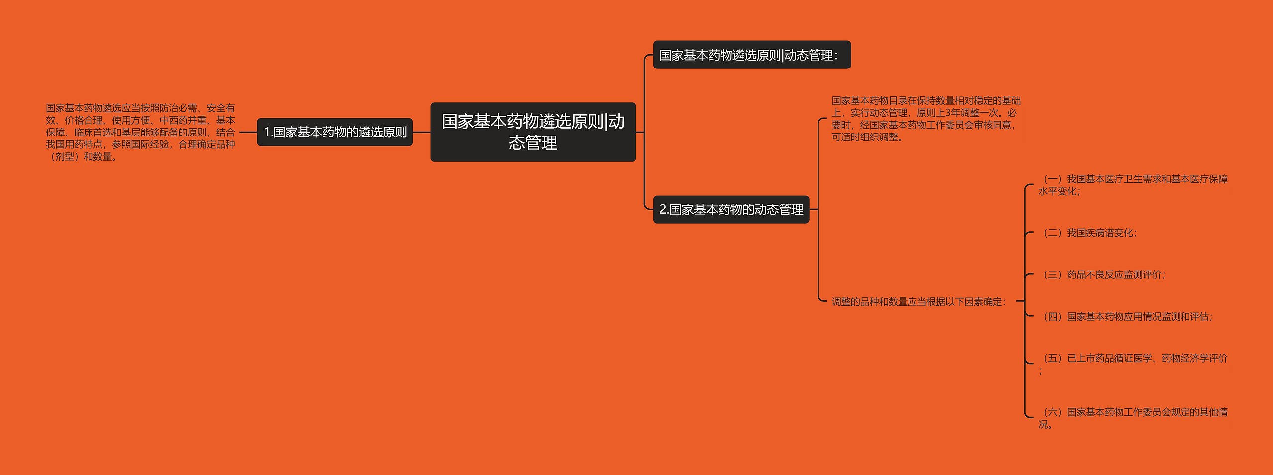 国家基本药物遴选原则|动态管理