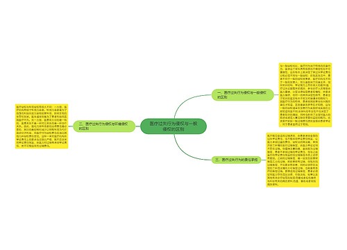医疗过失行为侵权与一般侵权的区别